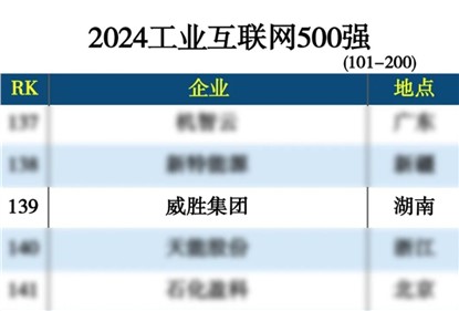 威勝集團上榜“2024工業互聯網500強”